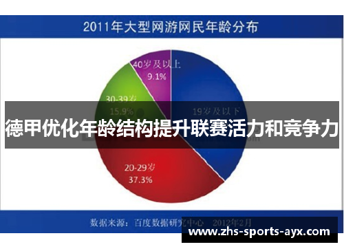 德甲优化年龄结构提升联赛活力和竞争力
