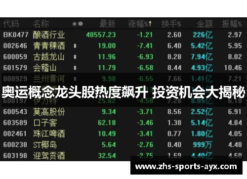 奥运概念龙头股热度飙升 投资机会大揭秘